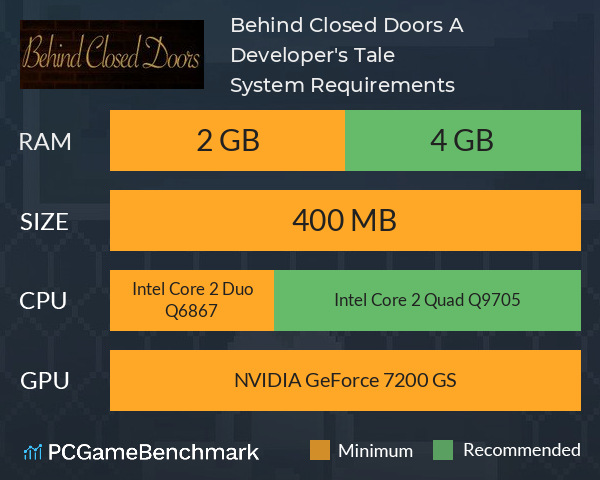 Behind Closed Doors: A Developer's Tale System Requirements PC Graph - Can I Run Behind Closed Doors: A Developer's Tale Behind Closed Doors: A Developer's Tale System Requirements PC Graph - Can I Run Behind Closed Doors: A Developer's Tale
