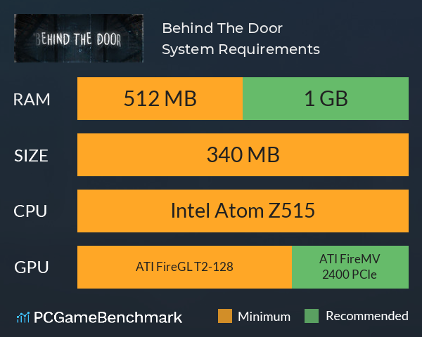 Behind The Door System Requirements PC Graph - Can I Run Behind The Door