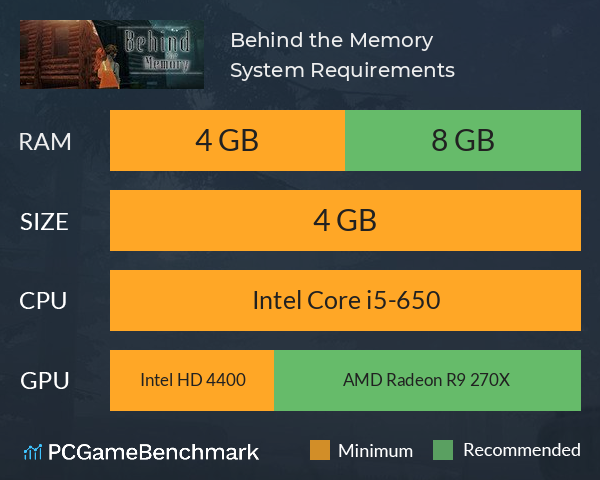 Behind the Memory System Requirements PC Graph - Can I Run Behind the Memory