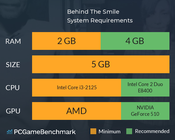 Behind The Smile System Requirements PC Graph - Can I Run Behind The Smile Behind The Smile System Requirements PC Graph - Can I Run Behind The Smile