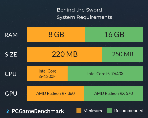 Behind the Sword System Requirements PC Graph - Can I Run Behind the Sword Behind the Sword System Requirements PC Graph - Can I Run Behind the Sword