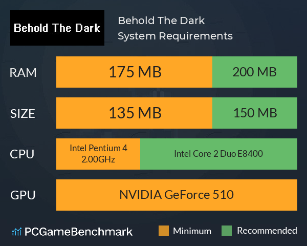 Behold The Dark System Requirements PC Graph - Can I Run Behold The Dark