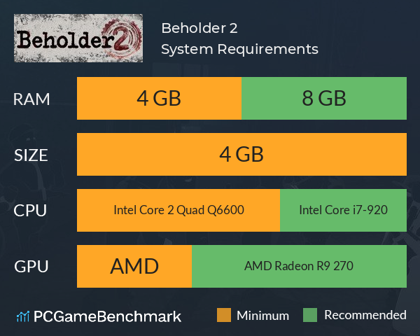 Beholder 2 System Requirements PC Graph - Can I Run Beholder 2