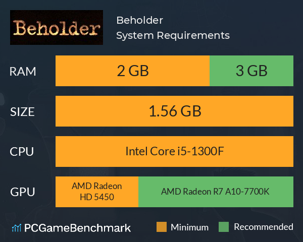 Beholder System Requirements PC Graph - Can I Run Beholder