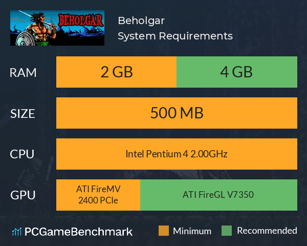 Beholgar System Requirements PC Graph - Can I Run Beholgar