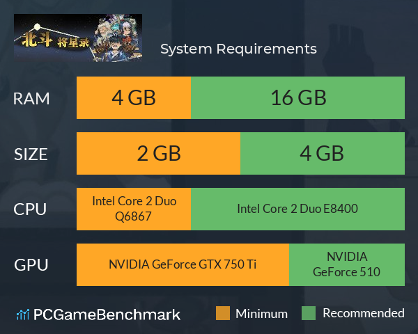 北斗将星录 System Requirements PC Graph - Can I Run 北斗将星录