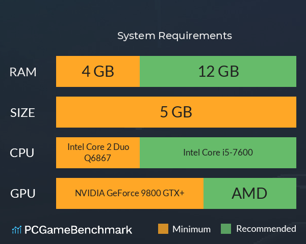 被遗忘的神祇 System Requirements PC Graph - Can I Run 被遗忘的神祇 被遗忘的神祇 System Requirements PC Graph - Can I Run 被遗忘的神祇
