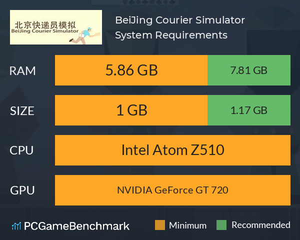 BeiJing Courier Simulator System Requirements PC Graph - Can I Run BeiJing Courier Simulator BeiJing Courier Simulator System Requirements PC Graph - Can I Run BeiJing Courier Simulator