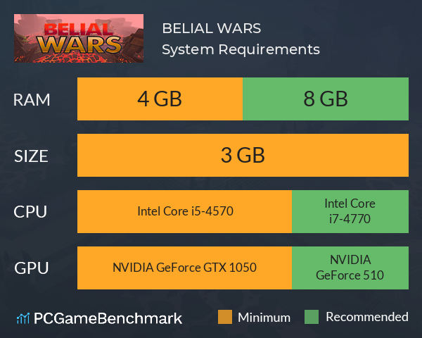 BELIAL WARS System Requirements PC Graph - Can I Run BELIAL WARS
