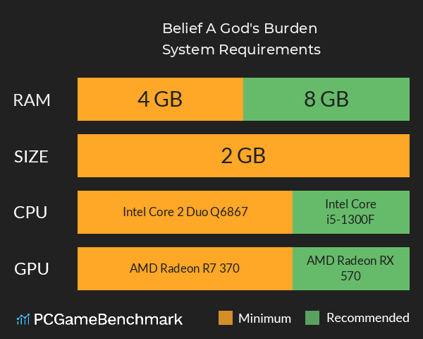 Belief: A God's Burden System Requirements PC Graph - Can I Run Belief: A God's Burden Belief: A God's Burden System Requirements PC Graph - Can I Run Belief: A God's Burden