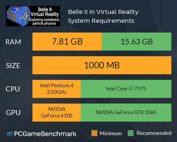 Belle II in Virtual Reality System Requirements PC Graph - Can I Run Belle II in Virtual Reality