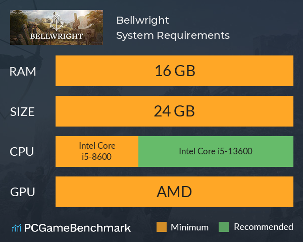 Bellwright System Requirements PC Graph - Can I Run Bellwright