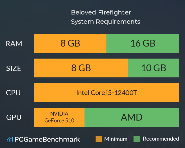Beloved Firefighter System Requirements PC Graph - Can I Run Beloved Firefighter Beloved Firefighter System Requirements PC Graph - Can I Run Beloved Firefighter