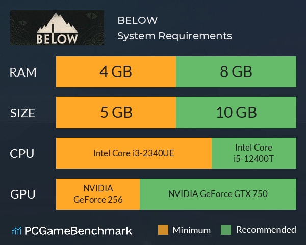 BELOW System Requirements PC Graph - Can I Run BELOW