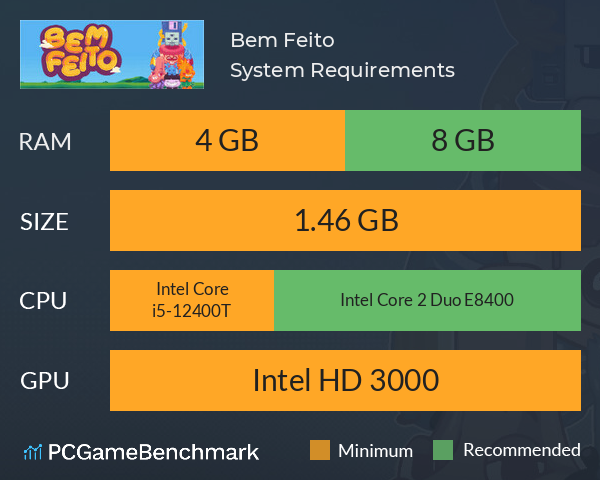 Bem Feito System Requirements PC Graph - Can I Run Bem Feito