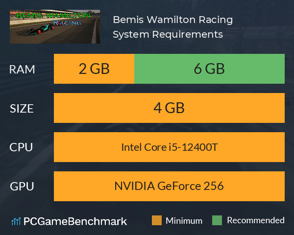 Bemis Wamilton Racing System Requirements PC Graph - Can I Run Bemis Wamilton Racing Bemis Wamilton Racing System Requirements PC Graph - Can I Run Bemis Wamilton Racing