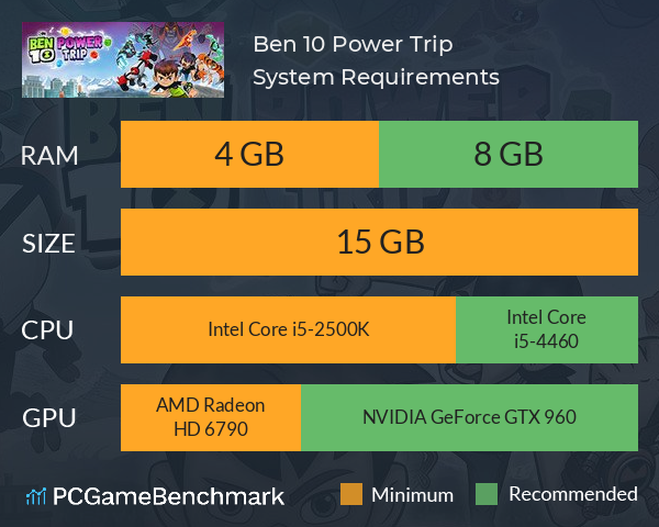 Ben 10: Power Trip System Requirements PC Graph - Can I Run Ben 10: Power Trip