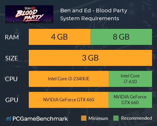 Ben and Ed - Blood Party System Requirements PC Graph - Can I Run Ben and Ed - Blood Party