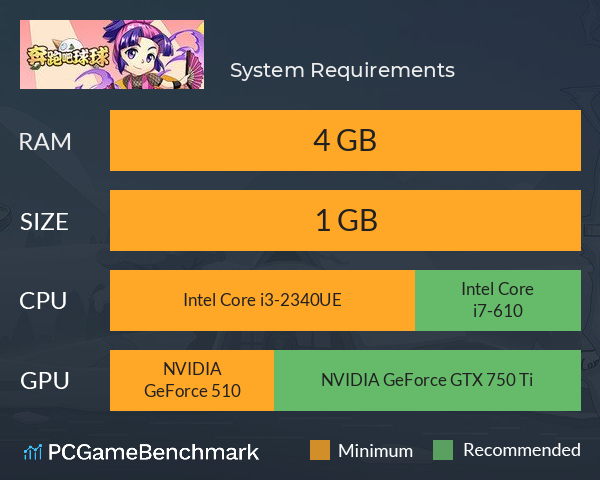 奔跑吧球球 System Requirements PC Graph - Can I Run 奔跑吧球球