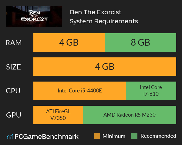 Ben The Exorcist System Requirements PC Graph - Can I Run Ben The Exorcist