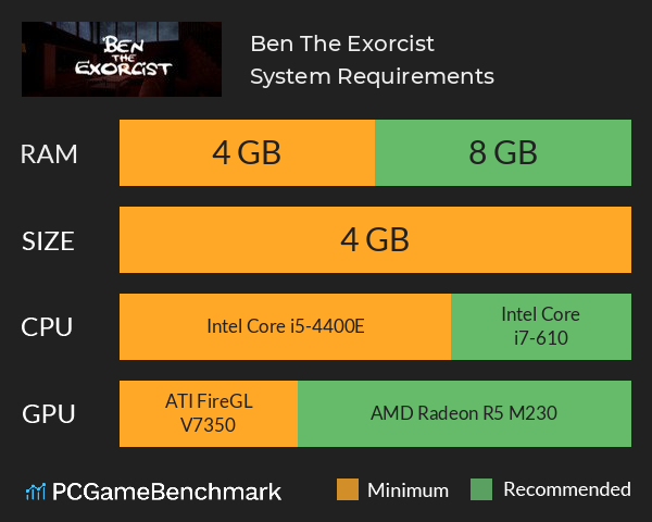 Ben The Exorcist System Requirements PC Graph - Can I Run Ben The Exorcist Ben The Exorcist System Requirements PC Graph - Can I Run Ben The Exorcist