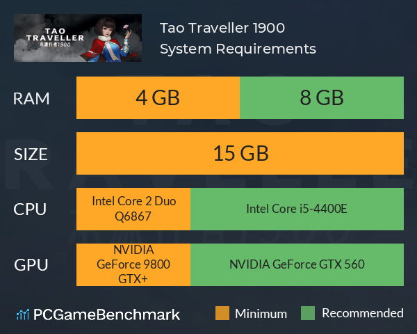 本源行者 Tao Traveller 1900 System Requirements PC Graph - Can I Run 本源行者 Tao Traveller 1900 本源行者 Tao Traveller 1900 System Requirements PC Graph - Can I Run 本源行者 Tao Traveller 1900