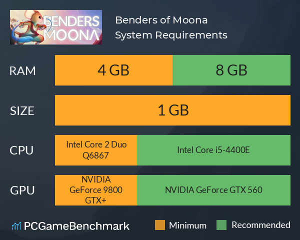 Benders of Moona System Requirements PC Graph - Can I Run Benders of Moona