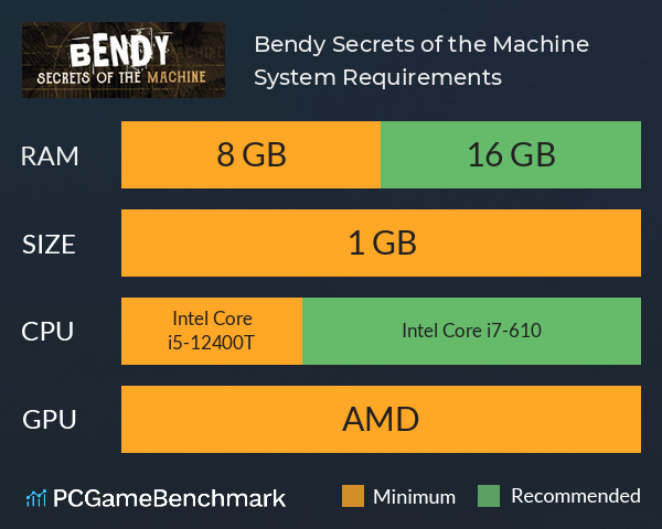 Bendy: Secrets of the Machine System Requirements PC Graph - Can I Run Bendy: Secrets of the Machine