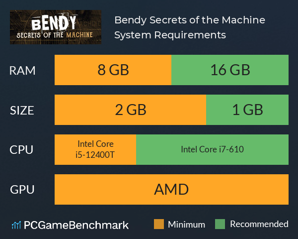 Bendy: Secrets of the Machine System Requirements PC Graph - Can I Run Bendy: Secrets of the Machine Bendy: Secrets of the Machine System Requirements PC Graph - Can I Run Bendy: Secrets of the Machine