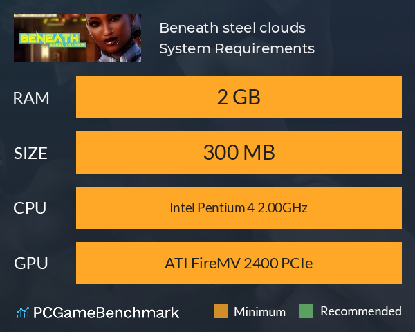 Beneath steel clouds System Requirements PC Graph - Can I Run Beneath steel clouds