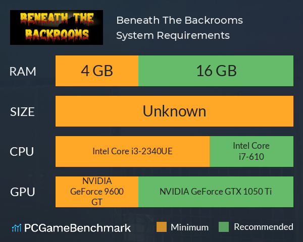 Beneath The Backrooms System Requirements PC Graph - Can I Run Beneath The Backrooms Beneath The Backrooms System Requirements PC Graph - Can I Run Beneath The Backrooms
