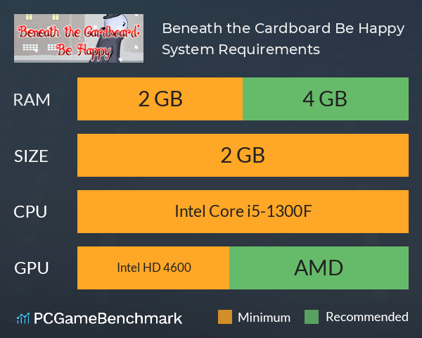 Beneath the Cardboard: Be Happy System Requirements PC Graph - Can I Run Beneath the Cardboard: Be Happy