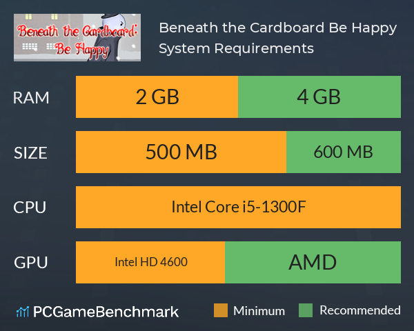 Beneath the Cardboard: Be Happy System Requirements PC Graph - Can I Run Beneath the Cardboard: Be Happy Beneath the Cardboard: Be Happy System Requirements PC Graph - Can I Run Beneath the Cardboard: Be Happy