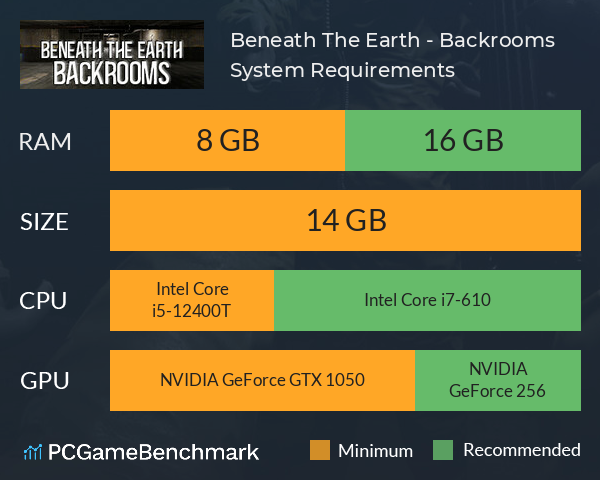 Beneath The Earth - Backrooms System Requirements PC Graph - Can I Run Beneath The Earth - Backrooms Beneath The Earth - Backrooms System Requirements PC Graph - Can I Run Beneath The Earth - Backrooms