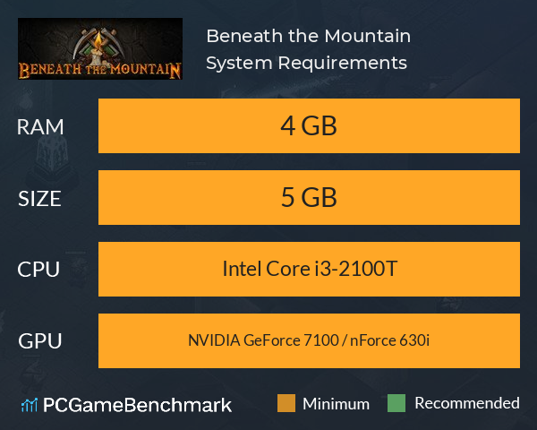 Beneath the Mountain System Requirements PC Graph - Can I Run Beneath the Mountain Beneath the Mountain System Requirements PC Graph - Can I Run Beneath the Mountain
