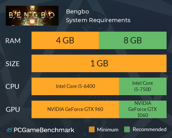 Bengbo System Requirements PC Graph - Can I Run Bengbo Bengbo System Requirements PC Graph - Can I Run Bengbo