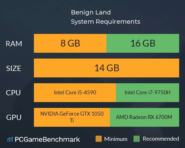 Benign Land System Requirements PC Graph - Can I Run Benign Land Benign Land System Requirements PC Graph - Can I Run Benign Land