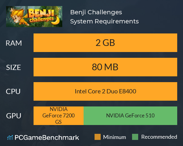 Benji Challenges System Requirements PC Graph - Can I Run Benji Challenges