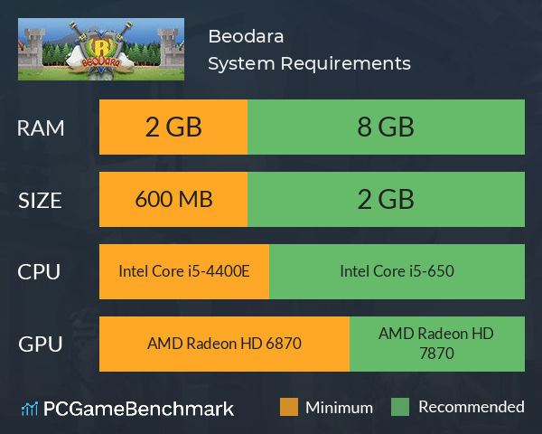 Beodara System Requirements PC Graph - Can I Run Beodara