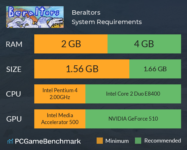 Beraltors System Requirements PC Graph - Can I Run Beraltors Beraltors System Requirements PC Graph - Can I Run Beraltors