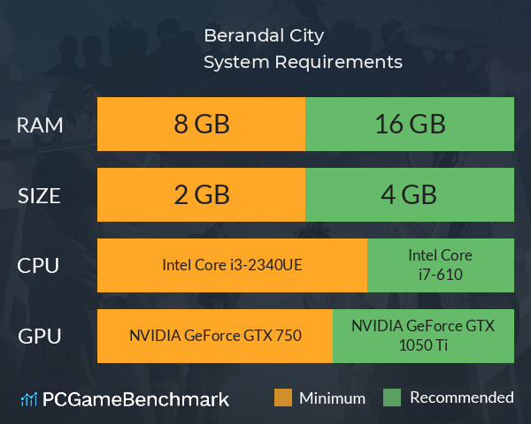 Berandal City System Requirements PC Graph - Can I Run Berandal City Berandal City System Requirements PC Graph - Can I Run Berandal City