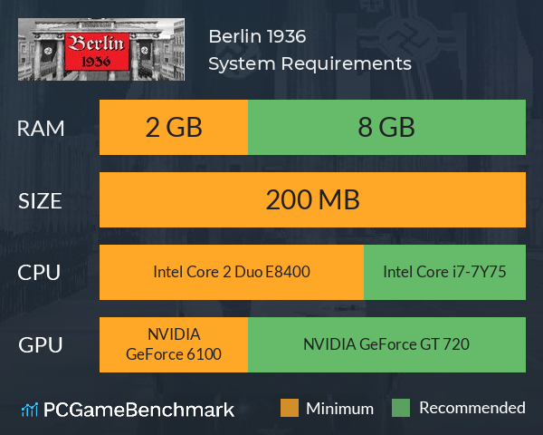 Berlin 1936 System Requirements PC Graph - Can I Run Berlin 1936