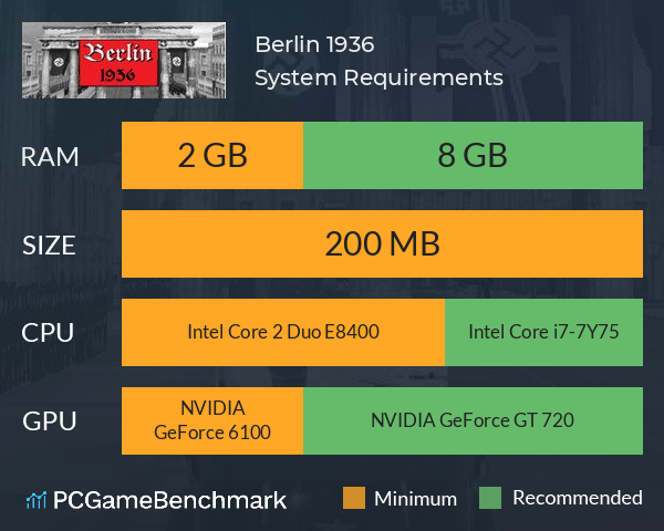 Berlin 1936 System Requirements PC Graph - Can I Run Berlin 1936 Berlin 1936 System Requirements PC Graph - Can I Run Berlin 1936