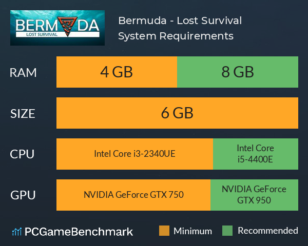 Bermuda - Lost Survival System Requirements PC Graph - Can I Run Bermuda - Lost Survival Bermuda - Lost Survival System Requirements PC Graph - Can I Run Bermuda - Lost Survival