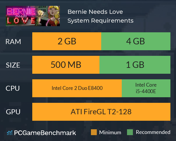 Bernie Needs Love System Requirements PC Graph - Can I Run Bernie Needs Love