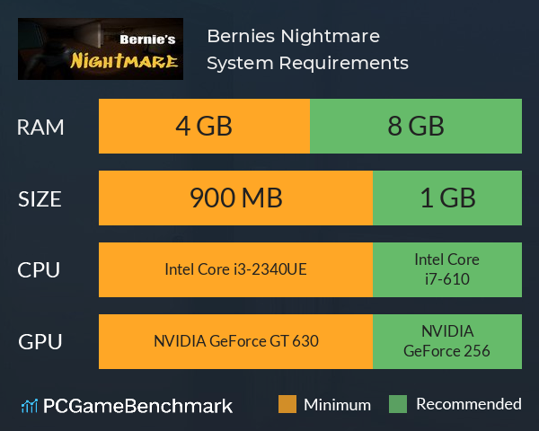 Bernie’s Nightmare System Requirements PC Graph - Can I Run Bernie’s Nightmare