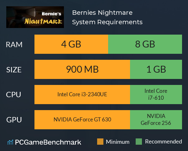 Bernie’s Nightmare System Requirements PC Graph - Can I Run Bernie’s Nightmare Bernie’s Nightmare System Requirements PC Graph - Can I Run Bernie’s Nightmare
