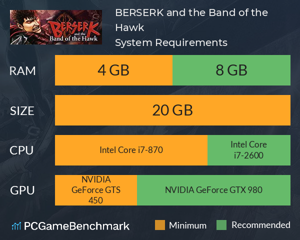 BERSERK and the Band of the Hawk System Requirements PC Graph - Can I Run BERSERK and the Band of the Hawk