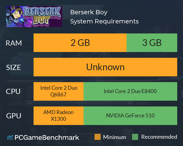 Berserk Boy System Requirements PC Graph - Can I Run Berserk Boy