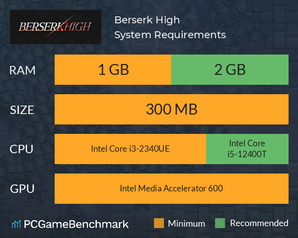 Berserk High System Requirements PC Graph - Can I Run Berserk High
